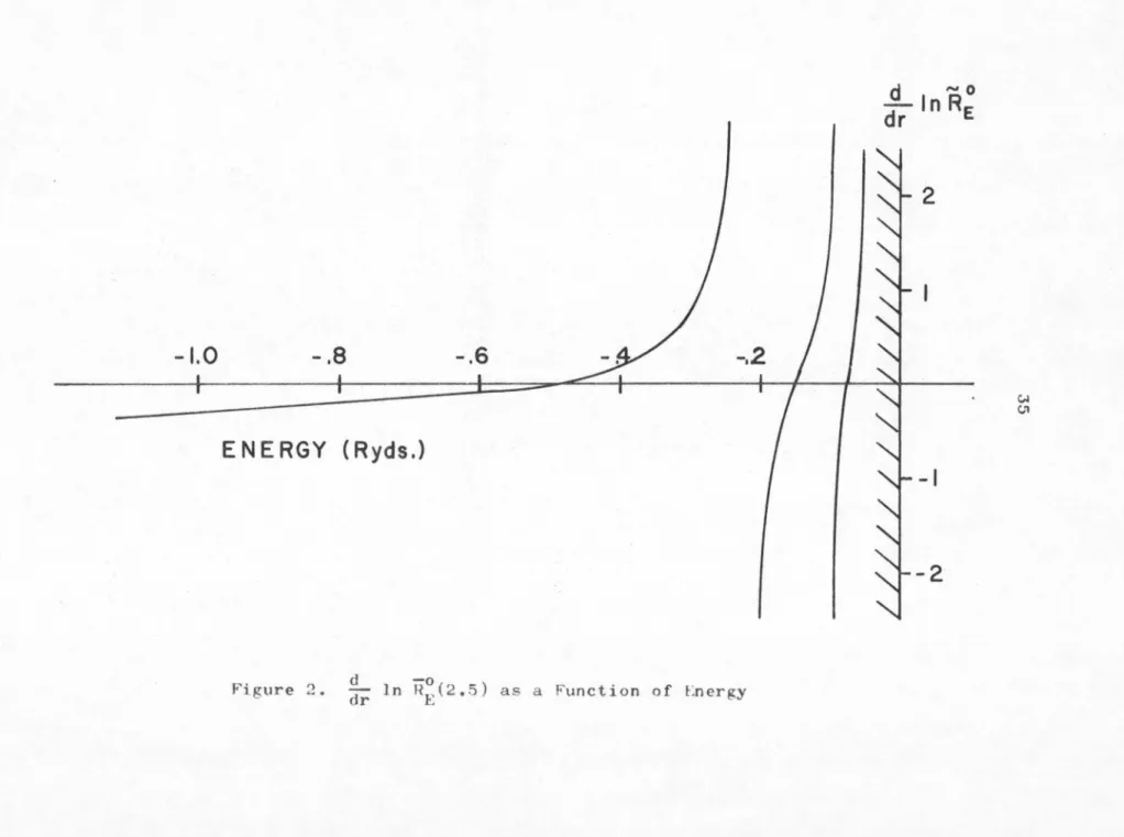 Figure  2.  ~r  In  R~(2.5)  as  a  Function  of  t:nergy 