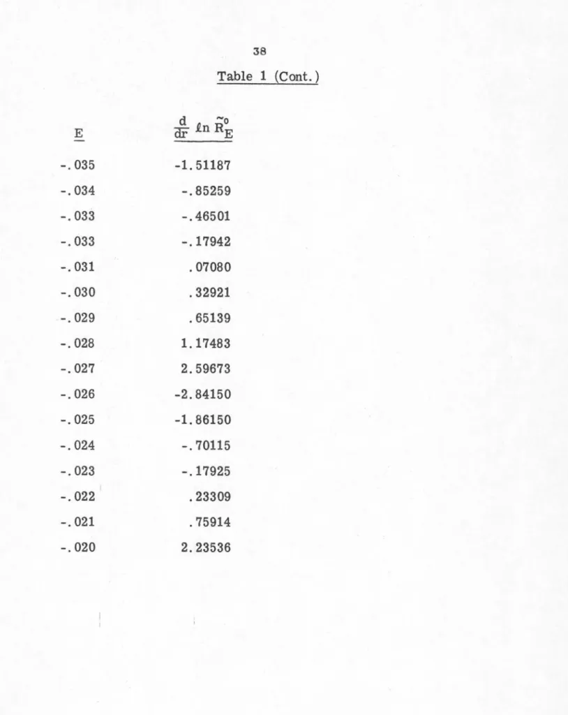 Table  1  (Cont.)  d  "'o 