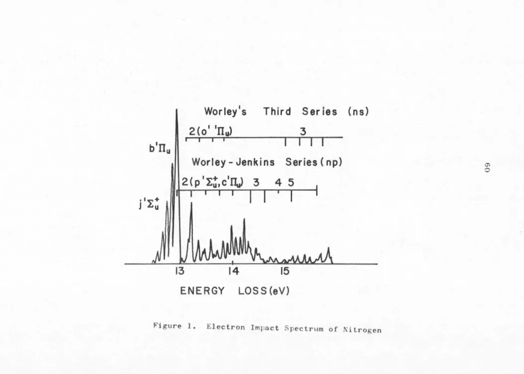 Figure  1.  Electron  Impact  Spectrum  of  Nitrogen 