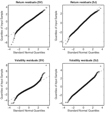Figure 4. QQ-plots for generalized residuals, SV and SJ models.