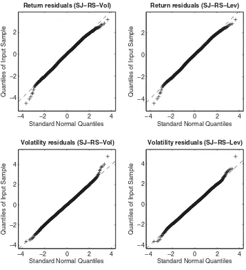 Figure 5. QQ-plots for generalized residuals, SJ-RS-Vol and SJ-RS-Lev models.