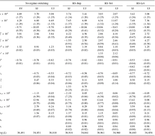 Table 3. Parameter estimates