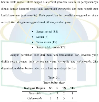Tabel 3.1 Tabel bobot skor 