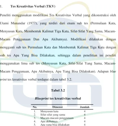 Tabel 3.2 Blueprint tes kreativitas verbal 