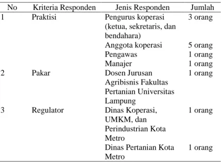 Tabel 4. Daftar responden 