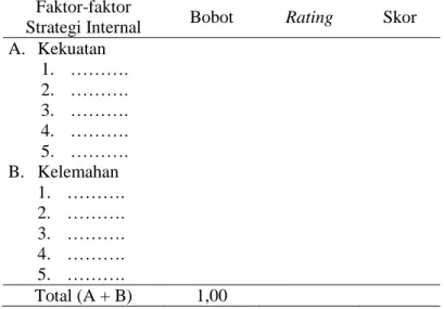 Tabel 5. Matriks Internal Factor Evaluation (IFE)  Faktor-faktor 
