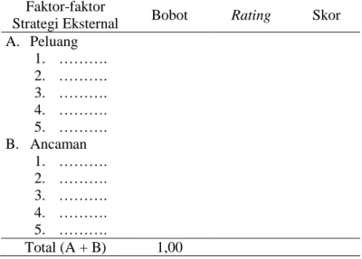Tabel 6. Matriks External Factor Evaluation (EFE)  Faktor-faktor 