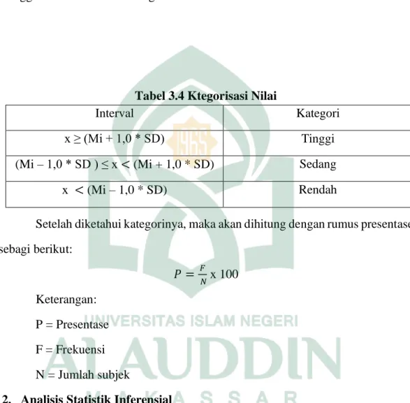 Tabel 3.4 Ktegorisasi Nilai 