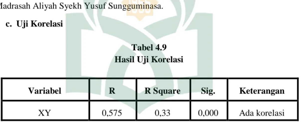 Tabel 4.9  Hasil Uji Korelasi 