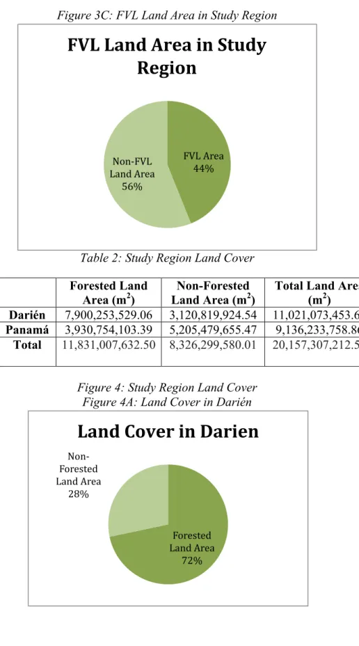Table 2: Study Region Land Cover 