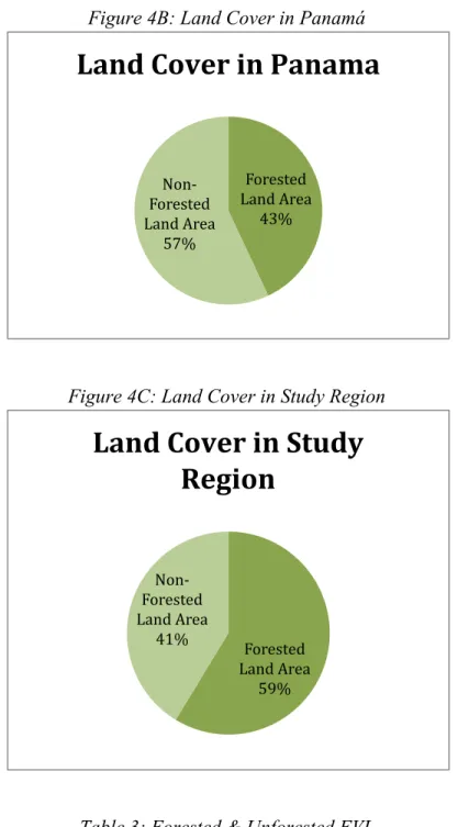 Figure 4C: Land Cover in Study Region 