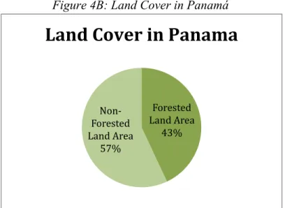 Figure 4B: Land Cover in Panamá 