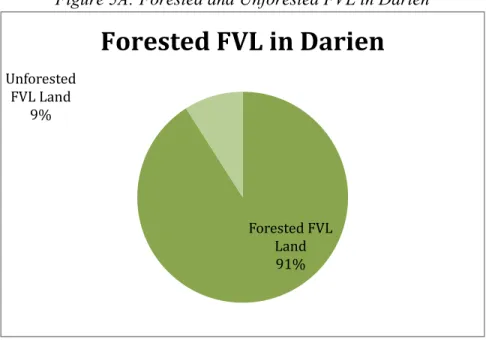 Figure 5A: Forested and Unforested FVL in Darién 