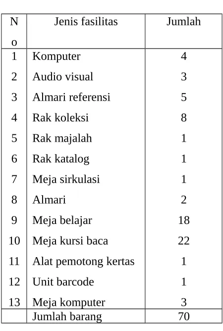Tabel 4.1