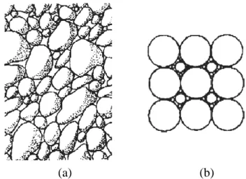 Gambar 2.8 Kumpulan dari (a) butiran pasir dengan ukuran dan bentuk berbeda  dan (b) bola yang menggambarkan kemasan kubik dari tiga ukuran butiran