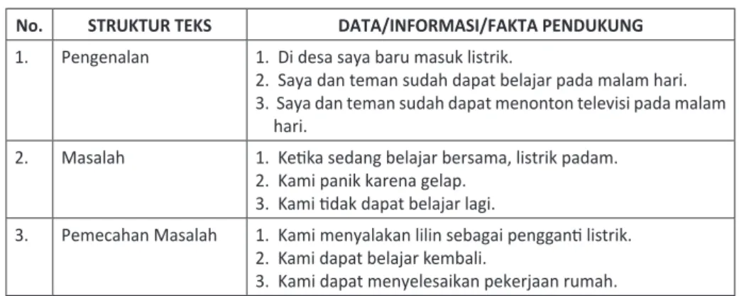 Tabel 4 Analisis Data Tahap I