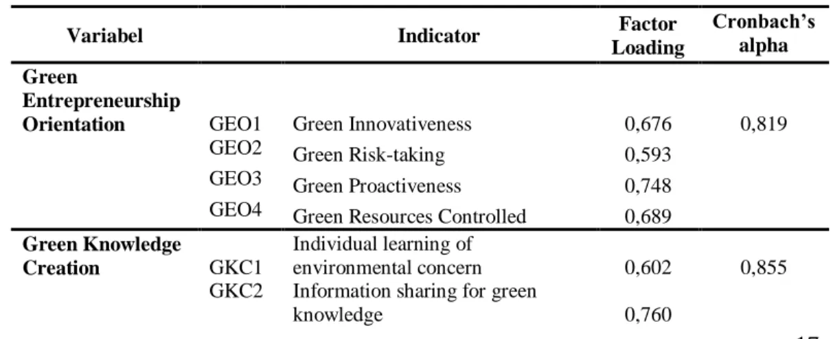 Table 1. Validity and Reliability Testing Results 