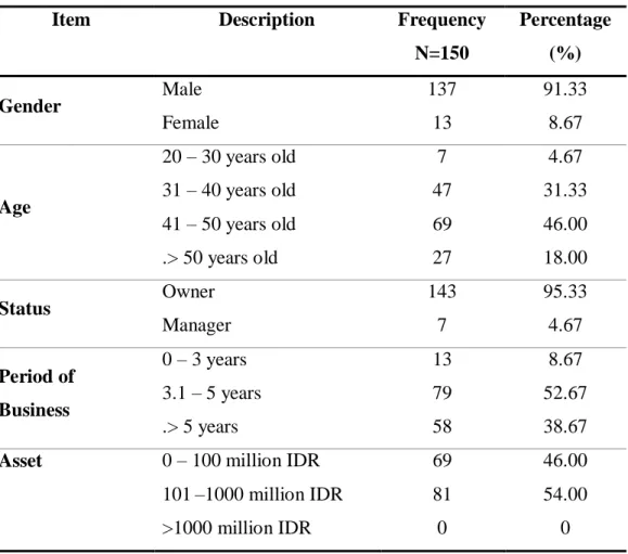 Table 2. Profil Respondents 