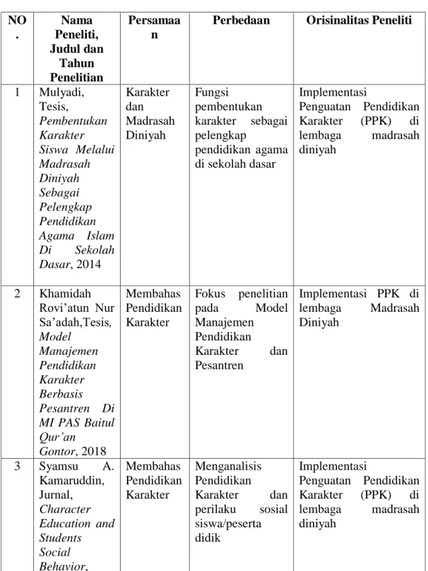 Penguatan Pendidikan Karakter (PPK) A. Konsep PPK