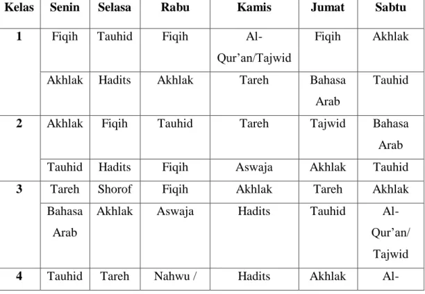 Tabel 4.4.  Jadwal Pelajaran Madrasah Diniyah Al-Ibrahimiy 