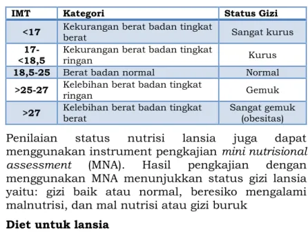 Tabel 17.1 Klasifikasi status gizi 
