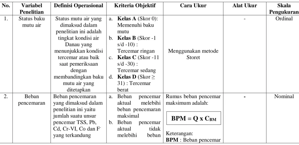 Tabel 3.1 Definisi Operasional dan Kriteria Objektif  No.  Variabel 