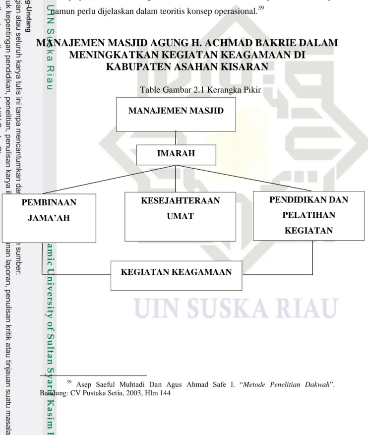 Table Gambar 2.1 Kerangka Pikir 