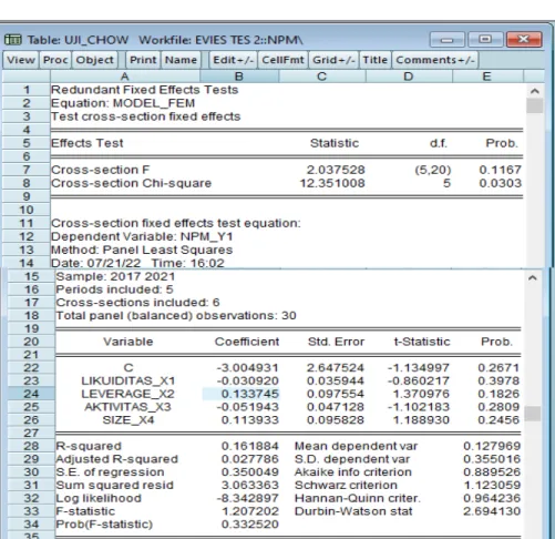 Tabel 4.2 Uji Chow NPM