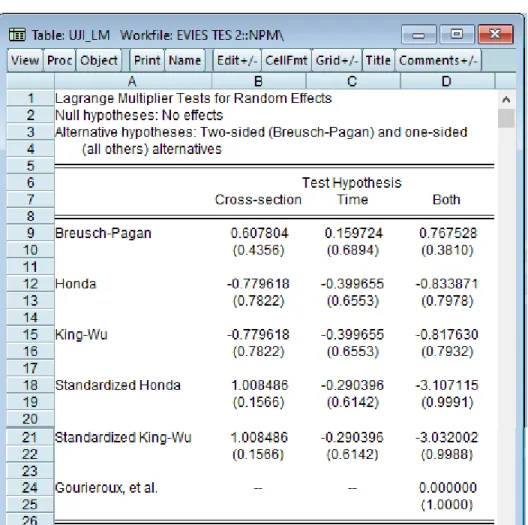 Tabel 4.4 Uji LM NPM