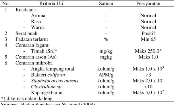 Tabel 3.  Syarat mutu selai buah SNI 01-3746-2008 