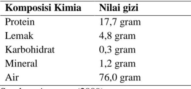 Tabel 3. Kandungan Gizi Ikan Lele dalam 100g   Komposisi Kimia   Nilai gizi 