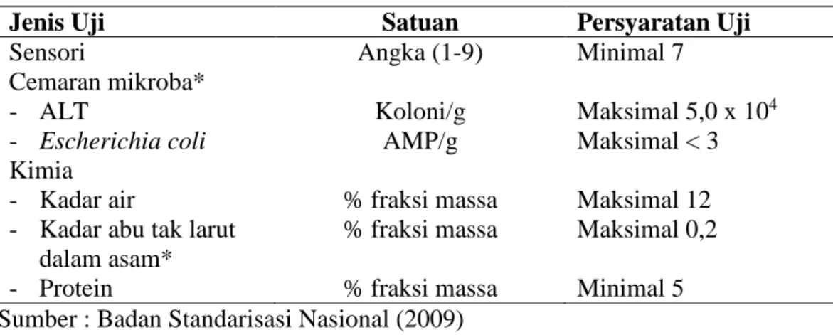 Tabel 4. Syarat Mutu Kerupuk Ikan (SNI 01-2713-2009) 