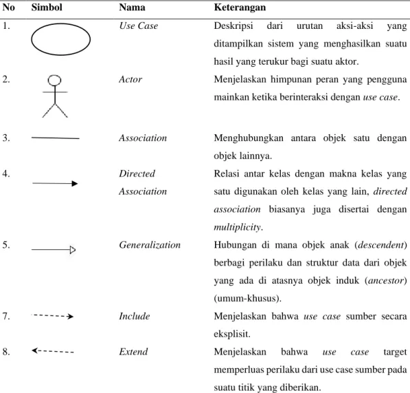 Tabel 2.1 Simbol Use Case Diagram 