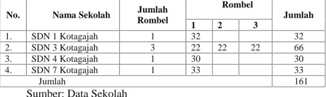 Tabel 4.   Data Peserta Didik Kelas V Gugus Raden Imba Kotagajah