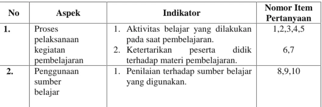 Tabel 6. Kisi-kisi Pengungkap Kebutuhan Peserta Didik