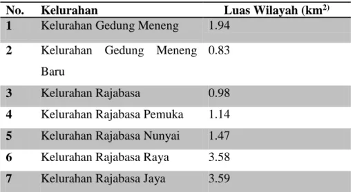 Tabel 2 Luas Wilayah Menurut Kelurahan di Kecamatan Rajabasa, 2020. 
