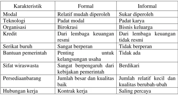 Table 5 Perbandingan Karakteristik Usaha Formal dan Informal