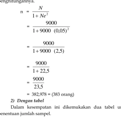 Tabel 1.4  Ukuran Sampel 