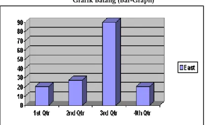 Grafik Batang (Bar-Graph) 