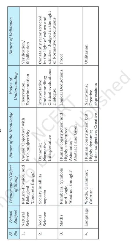 Table 2 Knowledge Classification