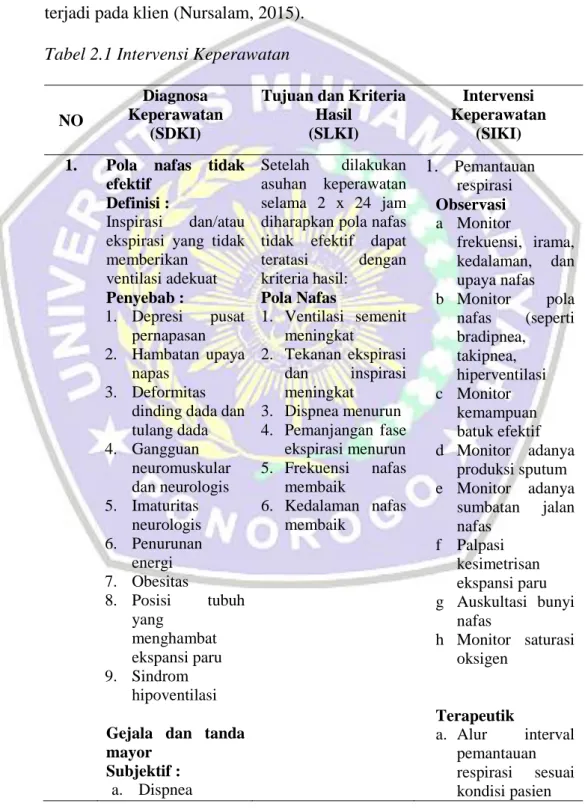Tabel 2.1 Intervensi Keperawatan 