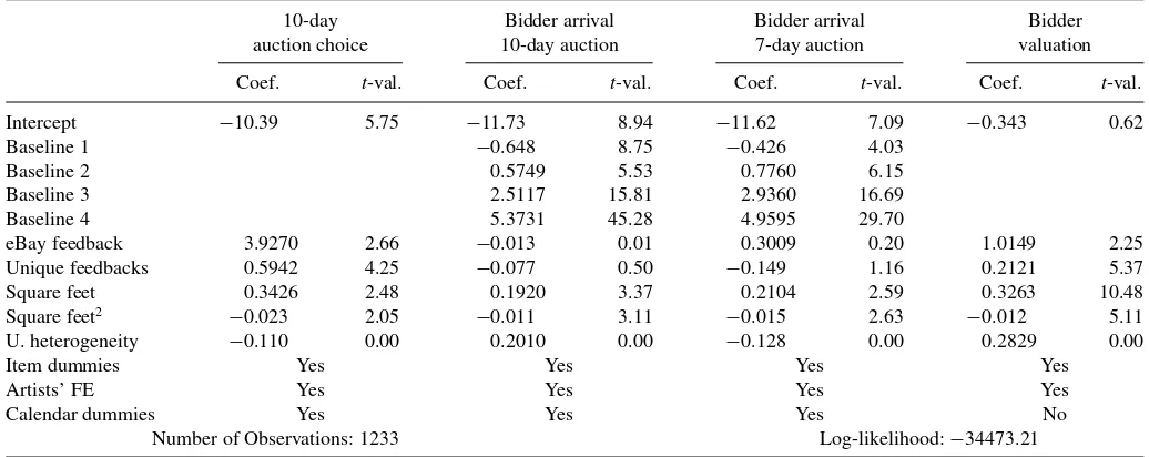 Table 3. Estimation results from model with unobserved heterogeneity