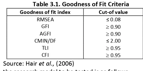 Table 3.1. Goodness of Fit Criteria 