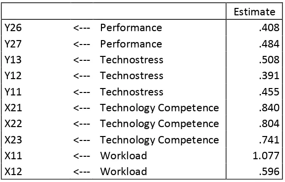 Table 4.3. SEM Hypothesis Test 