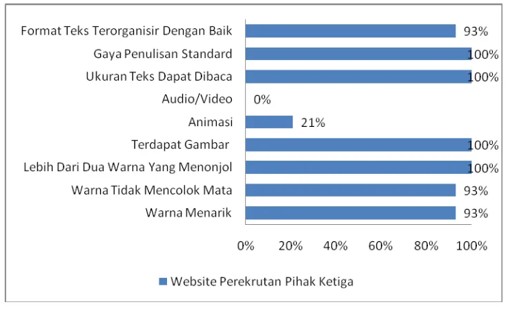 Tabel 1. Fitur Website Format 
