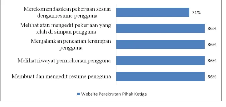 Tabel 2. Fitur Website bagi Pengguna 