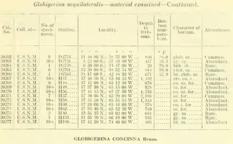 * Abh. kon. bay. Akad. Wiss. Munchen, Cl. II. vol. 18, 1893, p. 363, pi. 13, figs. 29-32.