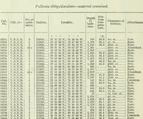 10, fig. 3; pi. 12, figs. 2, 3.— Pearcey, Trans. Roy. Soc. Edinb., vol. 49, 1914, p. 1026.