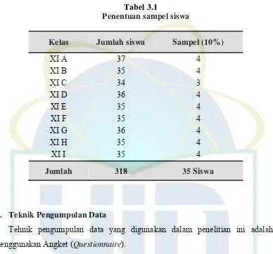 Tabel 3.1 Penentuan sampel siswa 