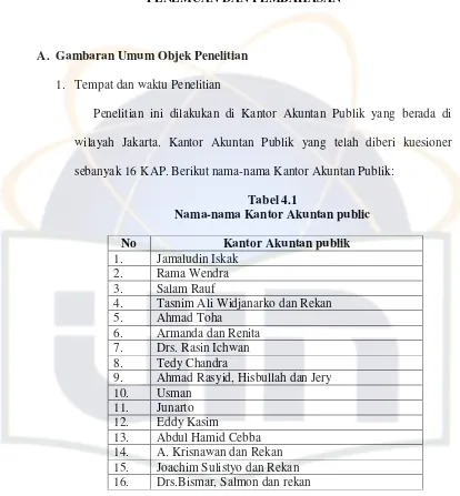 Tabel 4.1 Nama-nama Kantor Akuntan public 